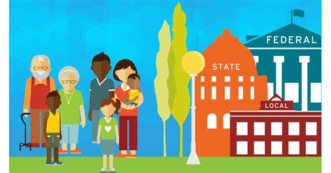 Supporting families and communities – the federal government .